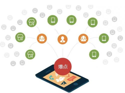 德宏为什么越来越多的企业通过软文营销来引流